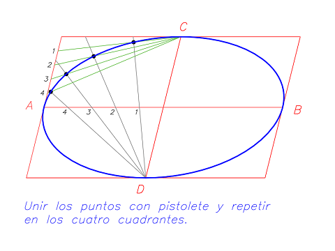 Elipse por haces proyectivos